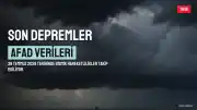 28 Temmuz 2026 AFAD ve Kandilli Verileri: Son Depremler Hakkında Bilgilendirme