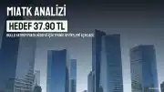 Bulls Yatırım Analistlerinden MIATK Hissesi İçin Teknik Değerlendirme