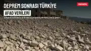 20 Ağustos 2026 Son Dakika Deprem Haberleri: AFAD ve Kandilli Son Depremler Listesi