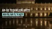 Ar-Ge Teşviklerinde Ciddi Artış: Toplam Tutar 169 Milyar TL'yi Aştı