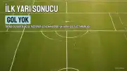 Trendyol Süper Lig: Çaykur Rizespor ve Alanyaspor İlk Yarıda Gol Buluşamadı