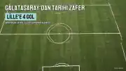 Galatasaray, Lille'i Deplasmanda Yenerek Tarihe Geçti