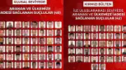 İçişleri Bakanlığı Duyurdu: Kırmızı Bültenle Aranan 42 ve Ulusal Seviyede Aranan 48 Şahıs Türkiye'ye Getirildi