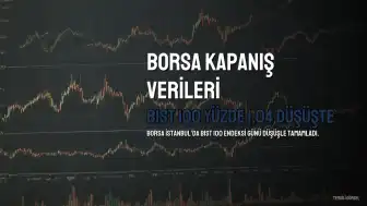 BIST 100 Endeksi Günü Yüzde 1,04 Düşüşle 13.198,84 Puandan Tamamladı