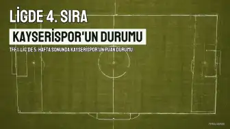 Kayserispor, TFF 1. Lig'de 4. sıraya geriledi