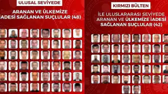 İçişleri Bakanlığı Duyurdu: Kırmızı Bültenle Aranan 42 ve Ulusal Seviyede Aranan 48 Şahıs Türkiye'ye Getirildi