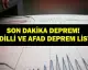 Malatya'da 5.6 Büyüklüğünde Deprem: Detaylar Açıklandı