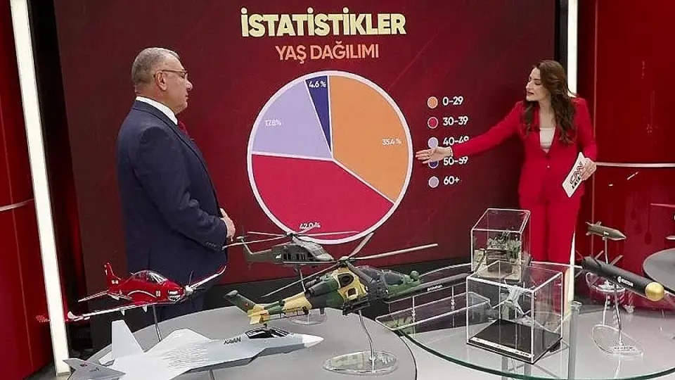 19 Mayıs Ruhu Teknolojide Hayat Buldu